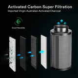 Activated carbon super filtration system with imported virgin Australian activated charcoal on a black background.