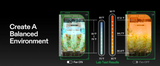VIVOSUN AeroLight Wing 200W SE (Full Spectrum) - NPK Technology
