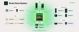 VIVOSUN AeroLUSH C08 Air Conditioner (8000 BTU, U.S Version + Transformer) - NPK Technology