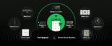 VIVOSUN AeroZesh Inline EC Fan + E12 Speed Controller (4" / 6" / 8") - NPK Technology