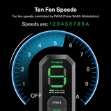 VIVOSUN AeroZesh Inline EC Fan + E12 Speed Controller (4" / 6" / 8") - NPK Technology