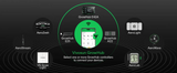 VIVOSUN GrowHub Controller E42A (Smart Environmental Wi-Fi Controller) - NPK Technology
