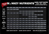 Monkey Nutrients PK 9/18