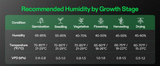 AeroStream H05, H09 and H19 Humidifier - NPK Technology