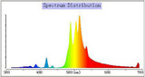 Lumatek Digital HPS 600w Lighting Kit - NPK Technology Hydroponics