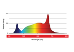 Maxibright Daylight 660W LED